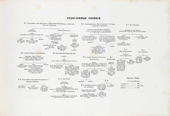 Комнин (инок Метеорский), Прокл (инок Метеорский). Историческое сказание инока Комнина и инока Прокла о разных деспотах эпирских и о тиране Фоме Прелумбове Комнине, деспоте. (С картою Эпира и Фессалии) / С греч. пер. и объяснил Г. Дестунис. СПб., 1858.